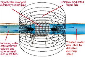 electronic water conditioner goa