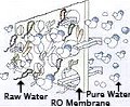 water filtration goa